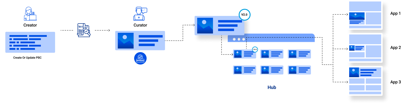 Creator_Curator_Process.png
