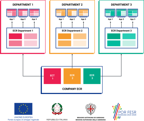 Intelligent Enterprise Digital Exchange Platform.png