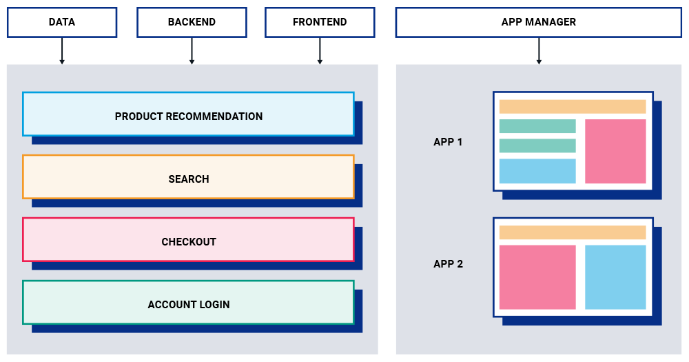 micro frontend diagram.png