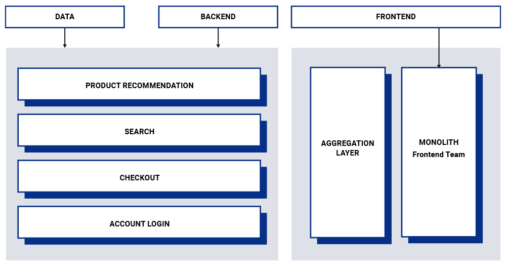 microservices diagram.png